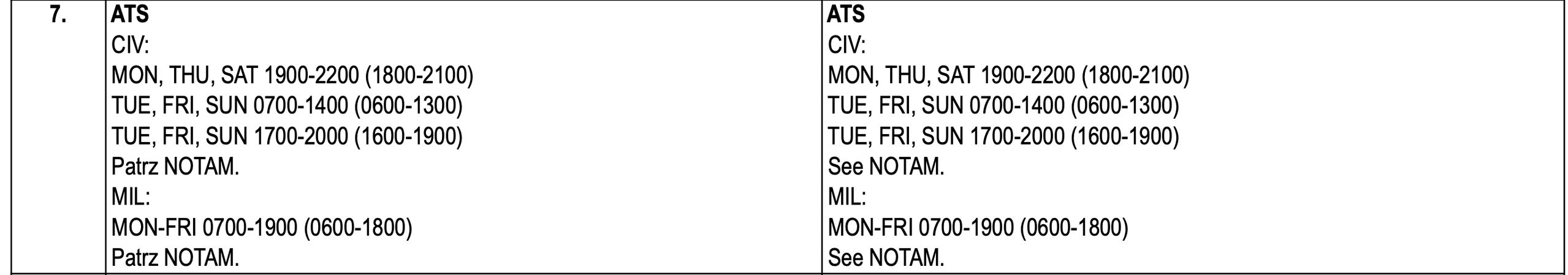 Fragment AIP lotniska Warszawa-Radom (EPRA)