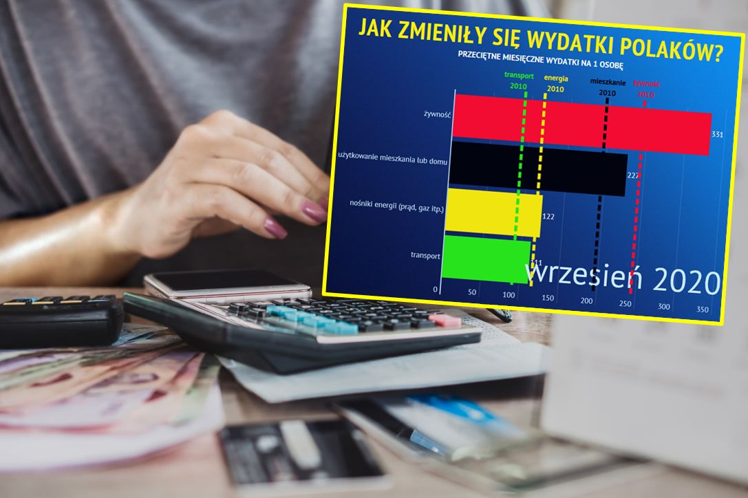 "Paragony grozy" będą normą. Rosną ceny i wydatki Polaków