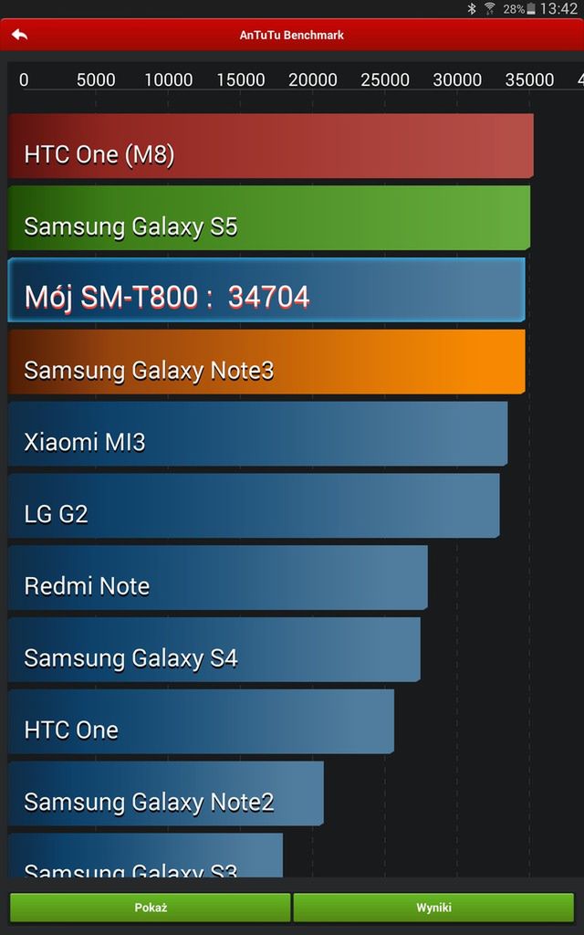 Samsung Galaxy Tab S 10.5 - wydajność i benchmarki 4