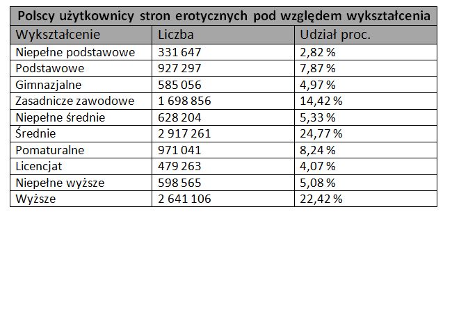 Wyższe wykształcenie niepotrzebne