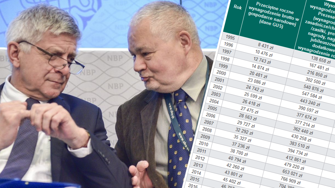 Prof. Marek Belka i prof. Adam Glapiński na stanowisku prezesa NBP mają bardzo podobne stawki