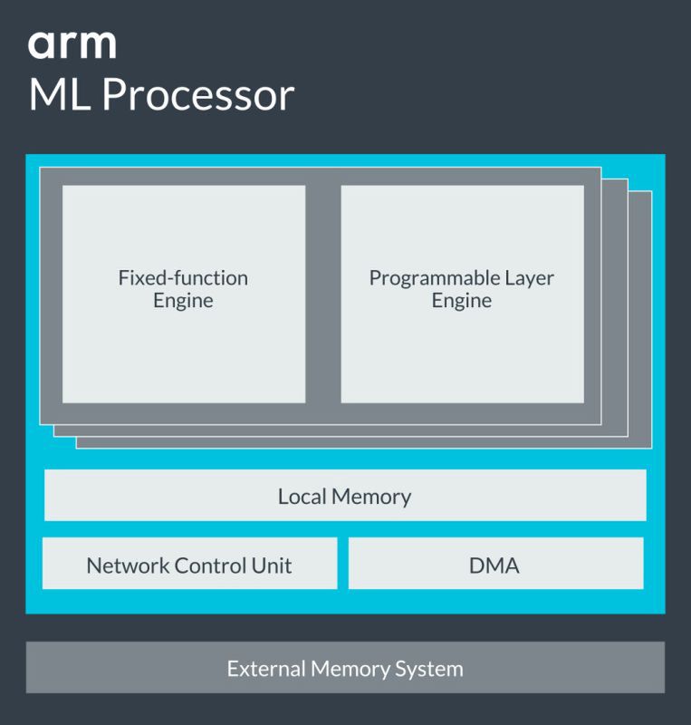 ARM Cortex-A77 i Mali-G77 oficjalnie. Mają gwarantować laptopową wydajność 6