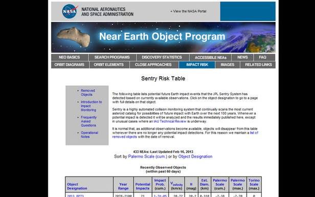 Obrona planetarna. Jak bronić się przed meteorytami? 2