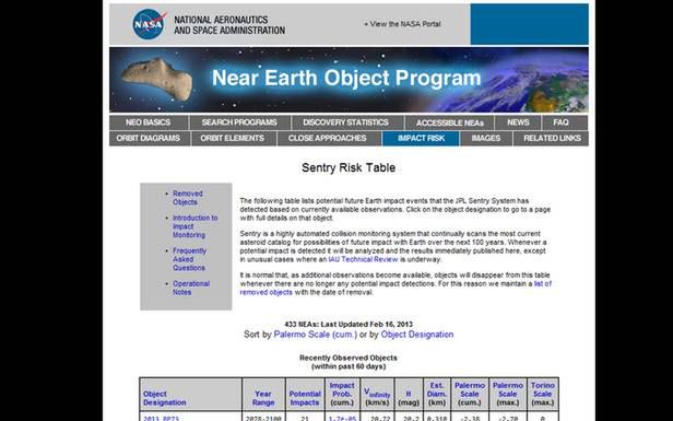 Strona NEO.JPL.NASA.gov/risk z wykazem zaobserwowanych obiektów