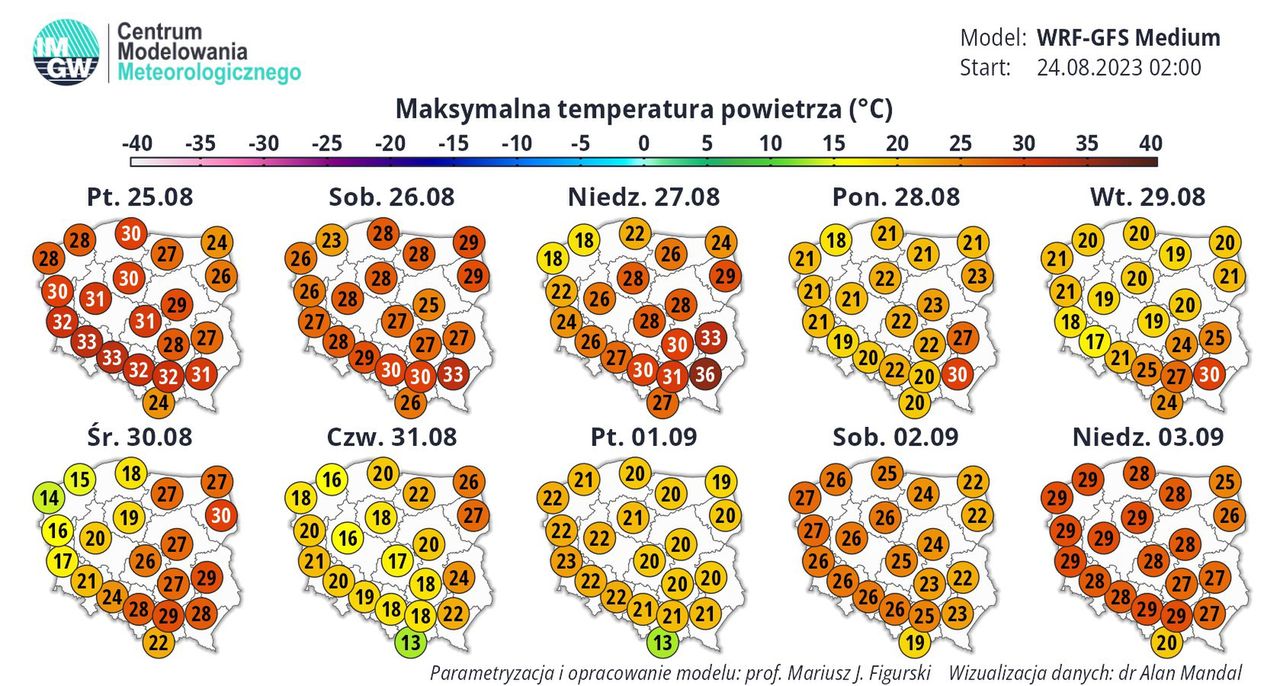 Ostatnie dni wakacji. Pogoda będzie zmienna