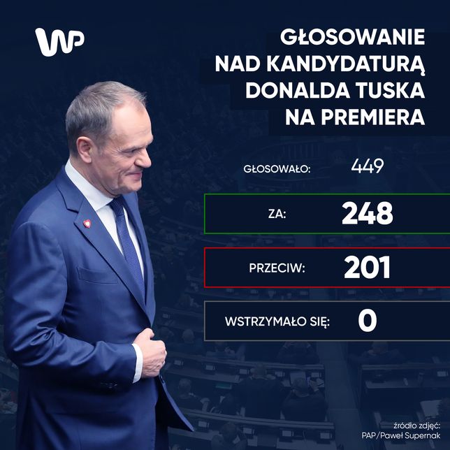 Głosowanie nad kandydaturą Donalda Tuska na premiera