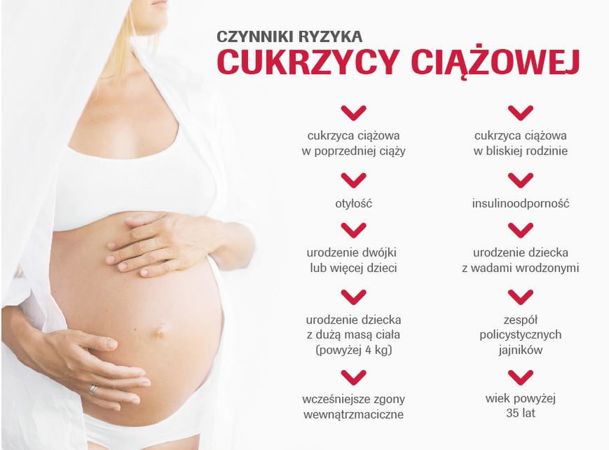 Czynniki ryzyka cukrzycy ciążowej - infografika