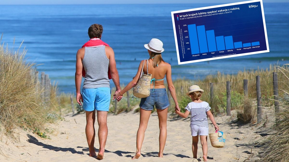 Wakacyjne wybory rodzin z dziećmi