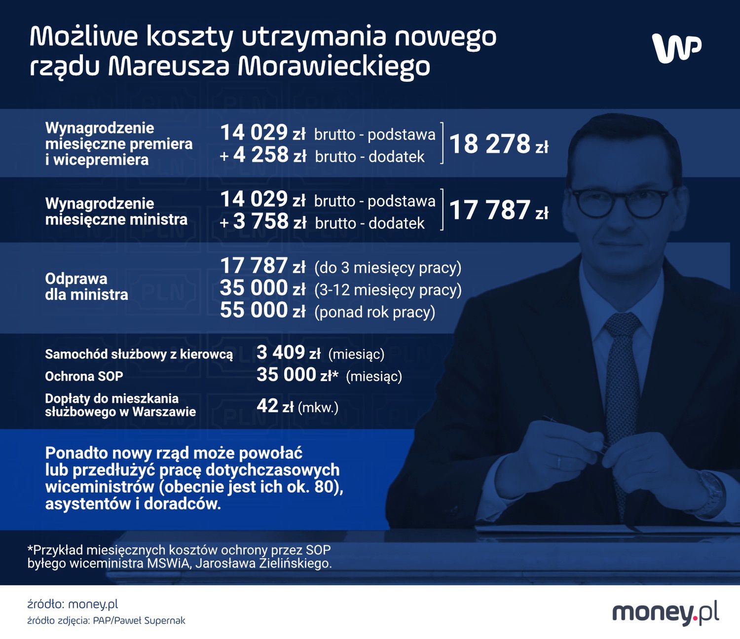 Wydatki na nowy rząd