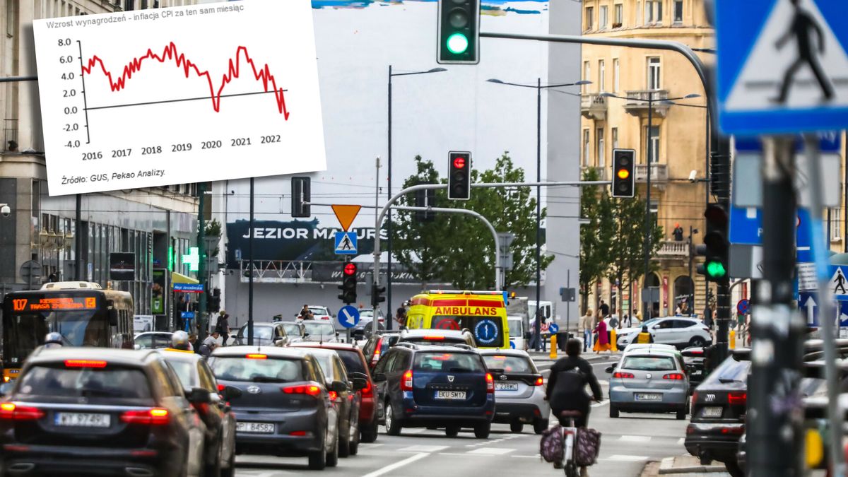 Realne wynagrodzenia w Polsce spadają, bo płace nie nadążają za inflacją