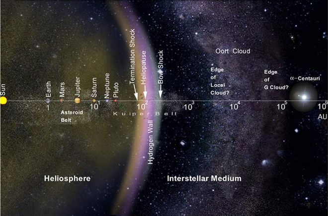 Czy odkryto NOWĄ planetę w Układzie Słonecznym? 4