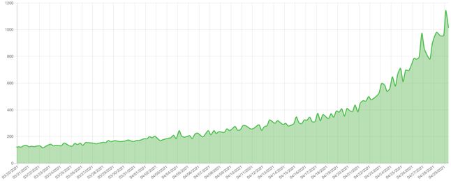 La criptomoneda Chia ocupa cada vez más espacio.  Ya más de 1 exabyte