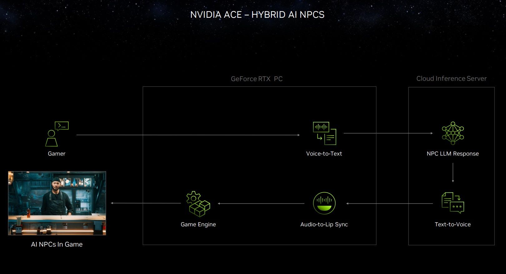 GeForce RTX 4070 Super Founders Edition - NVIDIA ACE