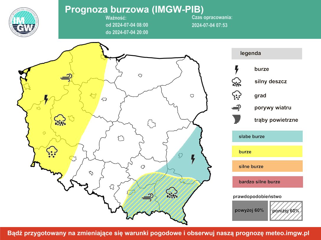 Prognoza burz