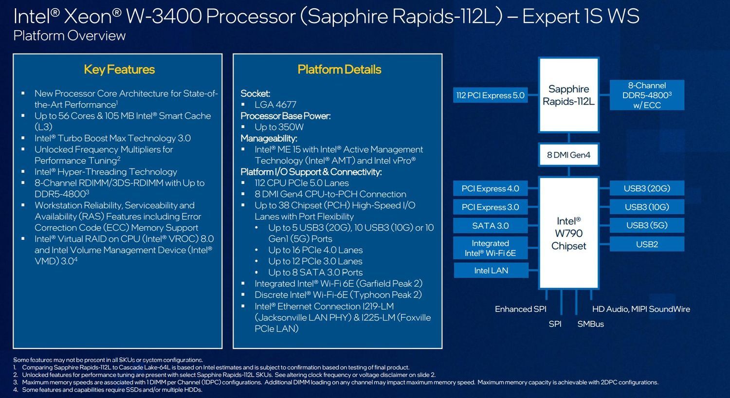 Intel Xeon W-3400