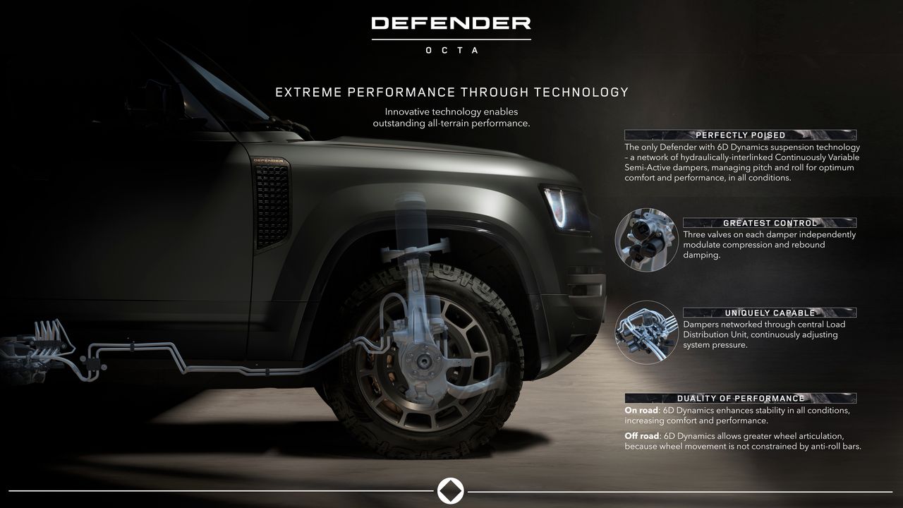 Suspension of the Defender Octa