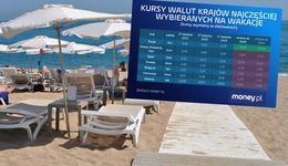 Kursy walut. Wakacje za granicą są w tym roku droższe. Jest tylko jeden wyjątek