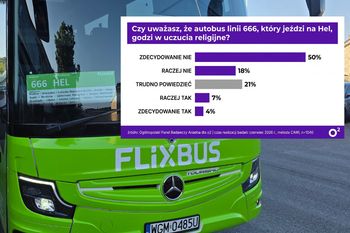 "Szatański" autobus 666 na Hel godzi w uczucia religijne? Oto co myślą Polacy