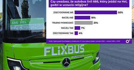"Szatański" autobus 666 na Hel godzi w uczucia religijne? Oto co myślą Polacy