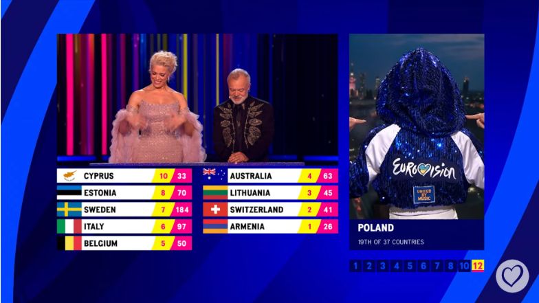 Eurowizja 2023. Ida Nowakowska ogłosiła punkty polskiego jury