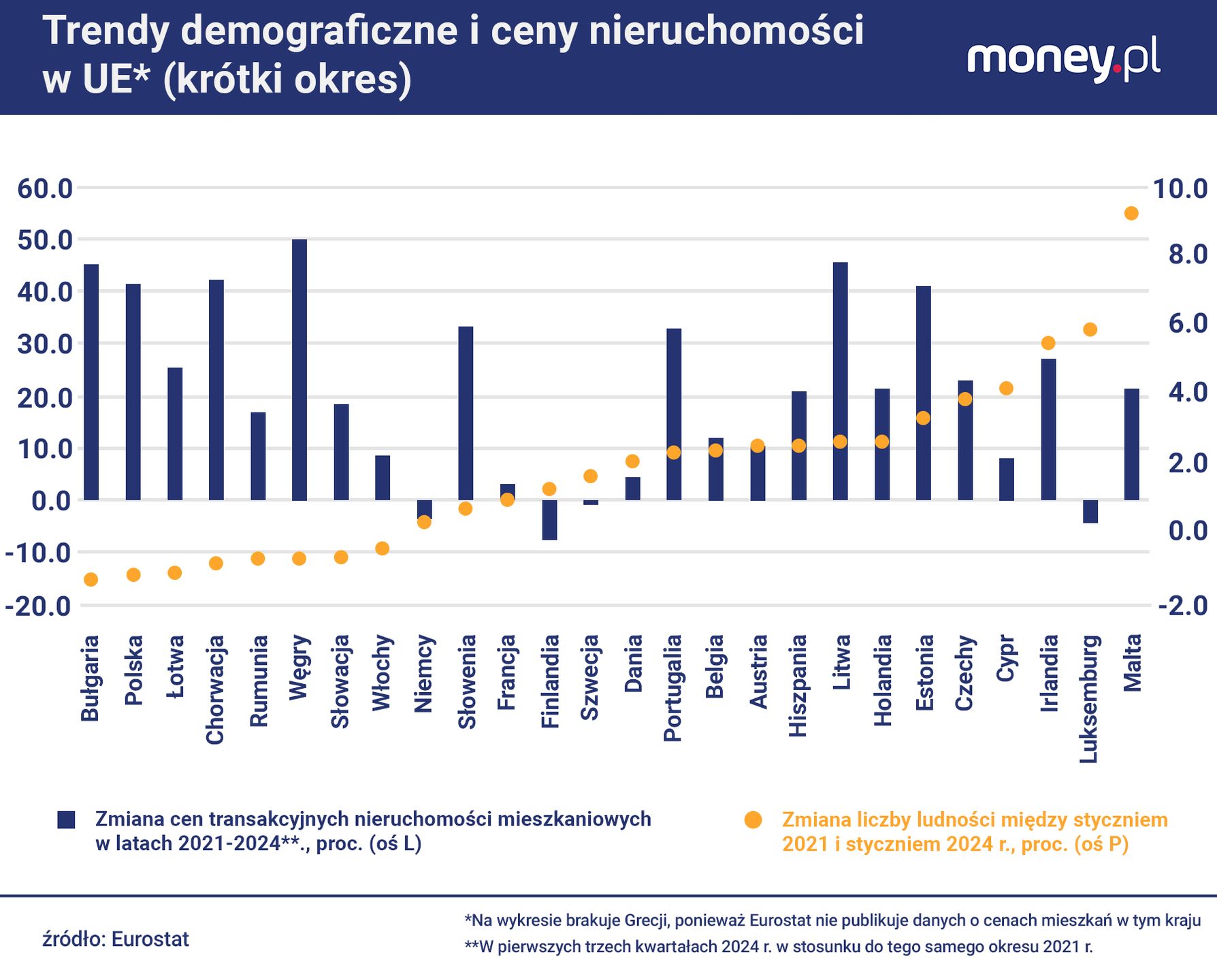 Łotwa należy do najszybciej wyludniających się państw UE. Tuż za