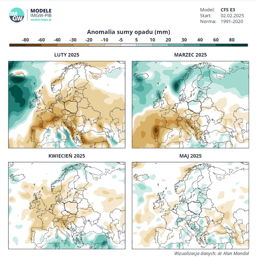 Model opadów na kolejne miesiące