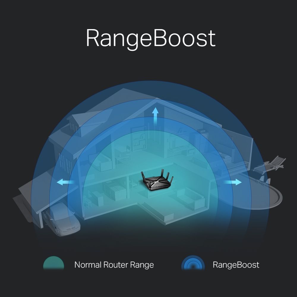 RangeBoost