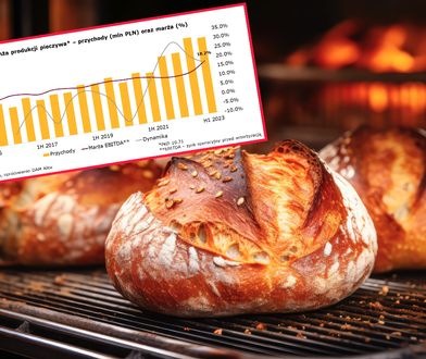 Coraz droższy chleb. Oto tajemnica podwyżek