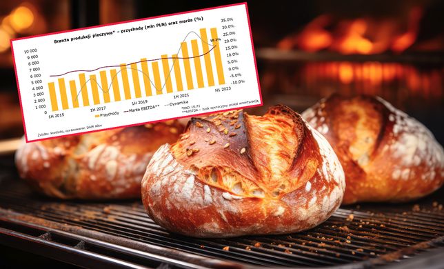 Coraz droższy chleb. Oto tajemnica podwyżek