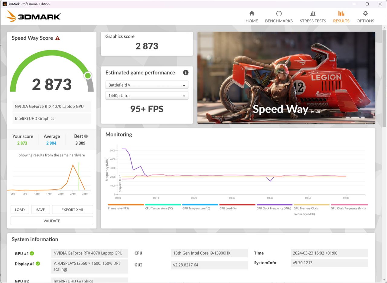 Acer Predator Helios Neo 16 - benchmark Speed Way