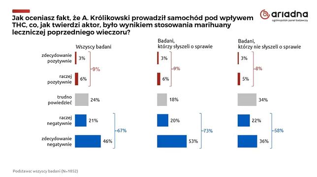 Sondaż Królikowski1