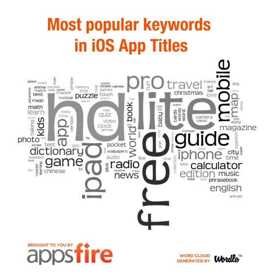 Lista najczęściej używanych słów w nazwach aplikacji dla iOS-a