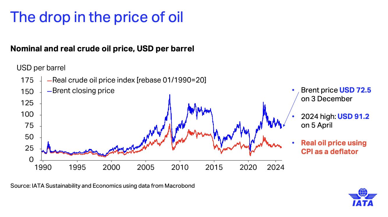 Spadek cen ropy to tańsze paliwo dla linii lotniczych