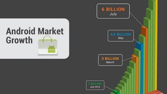 Ciekawostki na temat 10 miliardów pobrań z Marketu 1