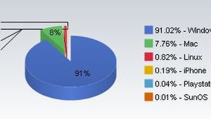 Czwarte miejsce iPhone 1