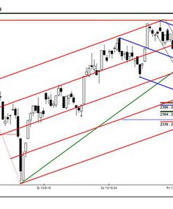 Kształt wczorajszego korpusu mówi wszystko