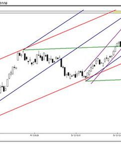 W rejonie ważnego oporu