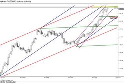 W rejonie ważnego oporu