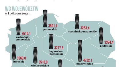 Zarobki coraz wyższe, ale do Europy wciąż daleko
