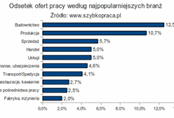 Kogo obecnie zatrudniają?