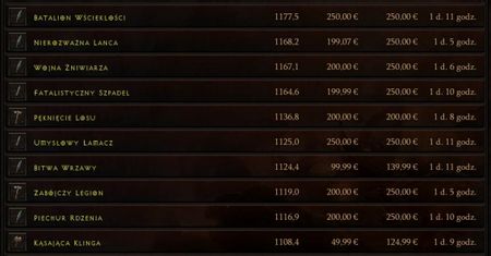 Sprzedaż przedmiotów za prawdziwe pieniądze ruszyła. Są tacy, którzy oczekują, że zapłacę 250 euro za nowy kapelusz dla mojego maga [DIABLO 3]