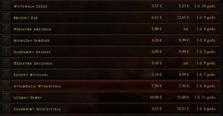 Diablo 3 - wirtualne klejnoty równie cenne co prawdziwe