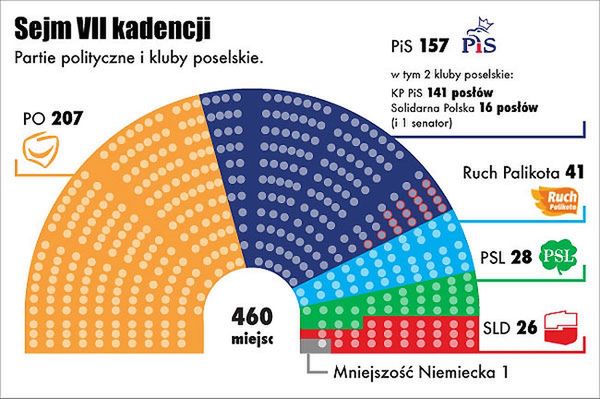 Rusza nowy parlament