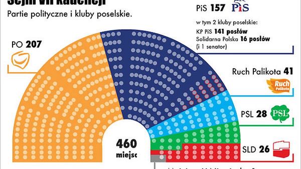 Sejm RP VII kadencji.
