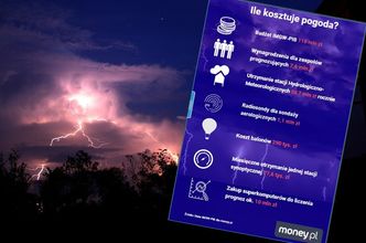 Prognoza pogody. Sprawdziliśmy, ile właściwie to kosztuje