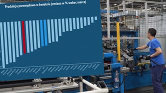 Nowe dane o produkcji przemysłowej. Polska poniżej unijnej średniej