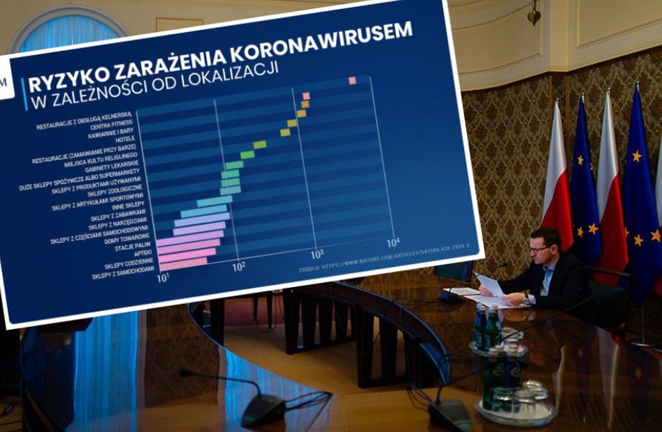 Kiedy luzowanie obostrzeń? Eksperci krytykują główny argument rządu. Słynna grafika została źle opracowana