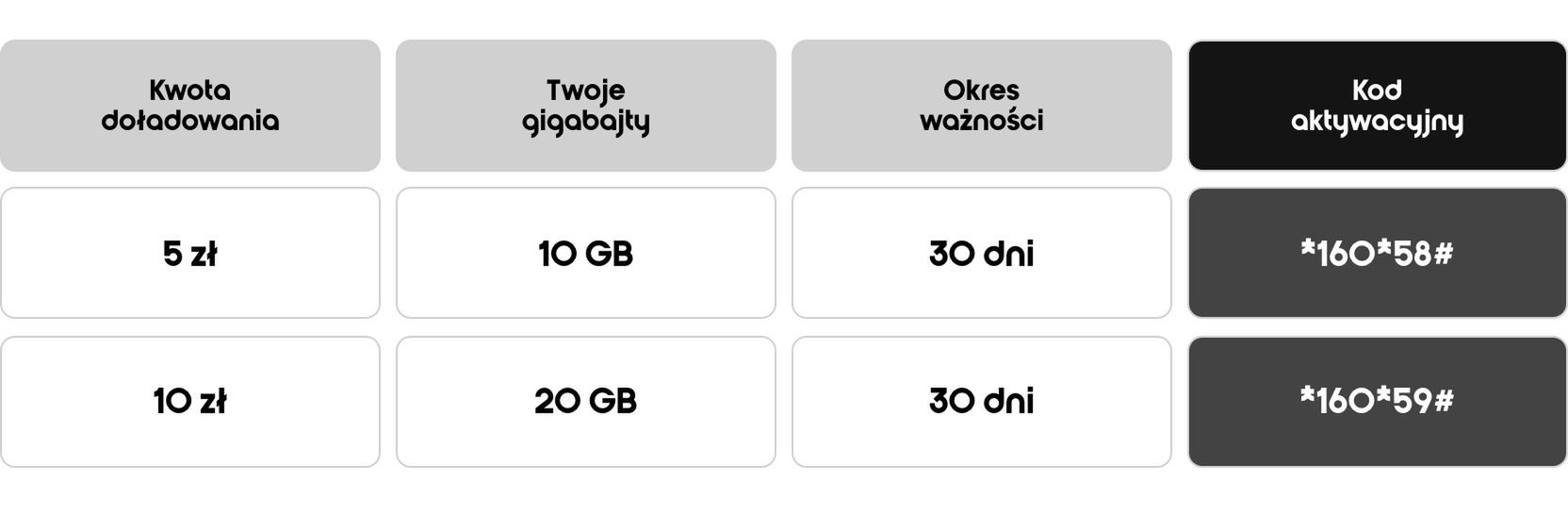 T-Mobile wprowadza tani internet na kartę. Oto #GIGAHeyah 2