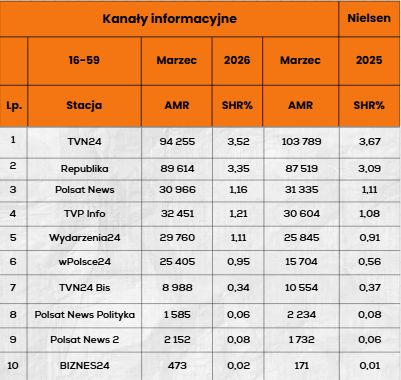 TOP 10 stacji newsowych w 16-59