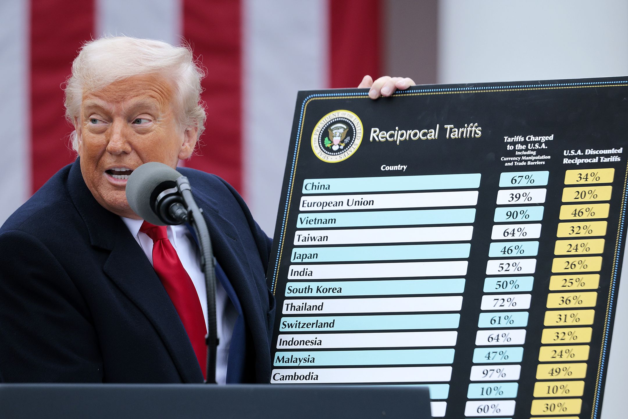 Cła nałożone przez prezydenta USA Donalda Trumpa